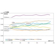 ENDLESS EP265N35S Pads MITSUBISHI Lancer EVO 4-9 RS, GALANT Turbo